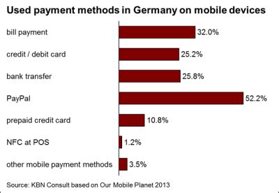 crypto contactless card germany|The next step in Germany’s payment evolution .